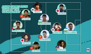 3 cầu thủ Việt Nam góp mặt trong đội hình xuất sắc nhất ASIAD 18