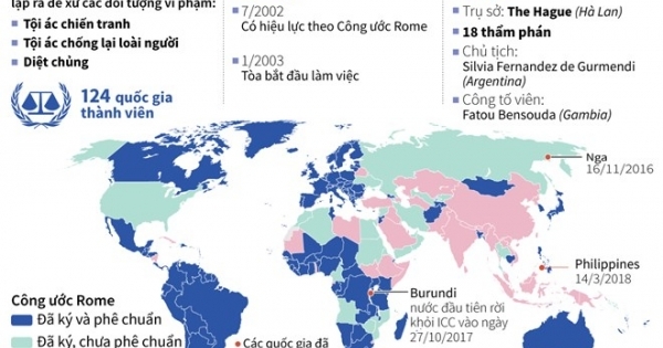 [Infographics] Những quốc gia nào đã rời khỏi Tòa án hình sự quốc tế?