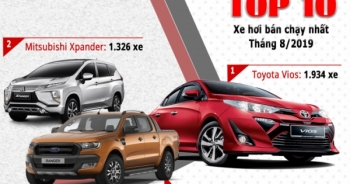 Top 10 xe bán chạy nhất tháng 8/2019: Toyota Vios lao dốc, Mitsubishi Xpander bùng nổ