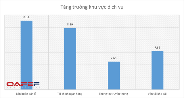 Kinh tế Việt Nam 9 tháng qua các con số  - Ảnh 5.