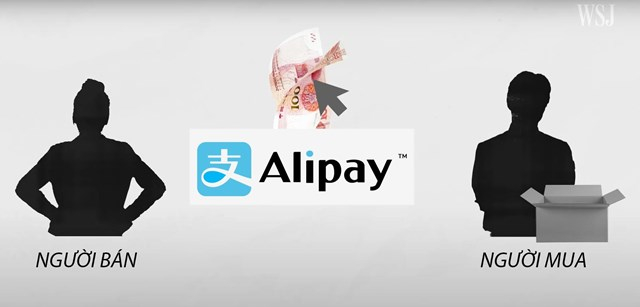 Vào thời bình minh của Alibaba , các nhà sáng lập còn tạo ra Alipay như dịch vụ ký quỹ, thu tiền của người mua và trả cho người bán sau khi hàng hóa được giao. Alipay dần tích lũy được sự tín nhiệm giữa kẻ bán người mua và lót đường cho sự bùng nổ thương mại điện tử Trung Quốc.