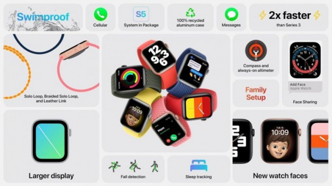 Apple ra mắt Apple Watch Series 6 mới có bảy màu, nhiều kích cỡ khác nhau, dây dệt bằng sợi/da và một mẫu đồng thương hiệu mới của Nike.