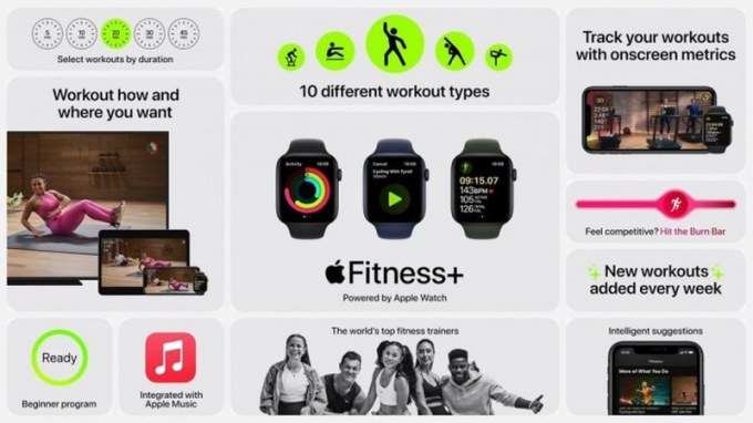 Apple ra mắt dịch vụ Fitness +. Vì ứng dụng được thiết kế xung quanh Apple Watch nên chắc chắn sẽ có một số tích hợp chức năng của đồng hồ bên trong. Người dùng Apple Watch có thể xem tất cả các loại dữ liệu khi tập thể dục qua bản cập nhật tính năng này. Phí đăng ký cho dịch vụ Fitness + là 9,99 USD/tháng hoặc 79,99 USD/năm.