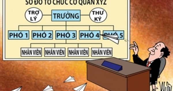 Sở Nông nghiệp tỉnh Quảng Ninh vượt quy định 2 phó Giám đốc