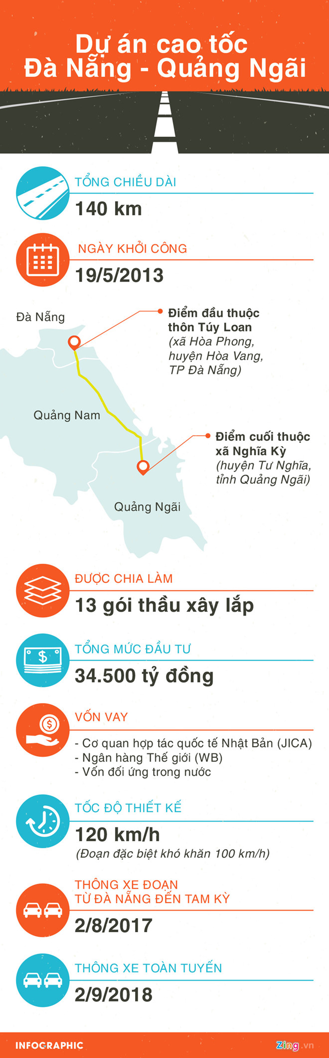 Ch&iacute;nh thức thanh tra cao tốc 34.500 tỷ Đ&agrave; Nẵng - Quảng Ng&atilde;i