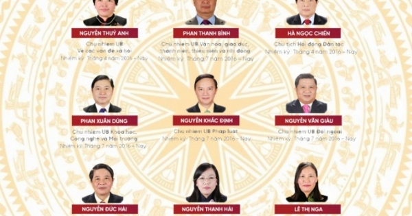 Infographic: Chân dung 48 lãnh đạo dự kiến được lấy phiếu tín nhiệm