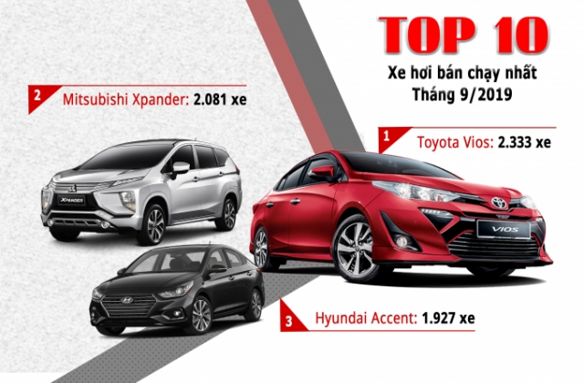 Tin kinh tế 6AM: Giá vàng tiếp tục chìm sâu; Toyota Vios vững vàng ngôi vương tại Việt Nam