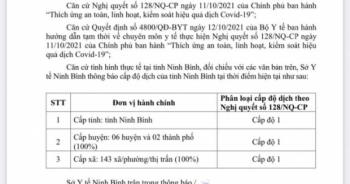 Ninh Bình: Thông báo về cấp độ dịch covid-19 trên địa bàn tỉnh