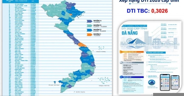 Quảng Ninh lọt top các địa phương đứng đầu bảng xếp hạng chuyển đổi số năm 2020