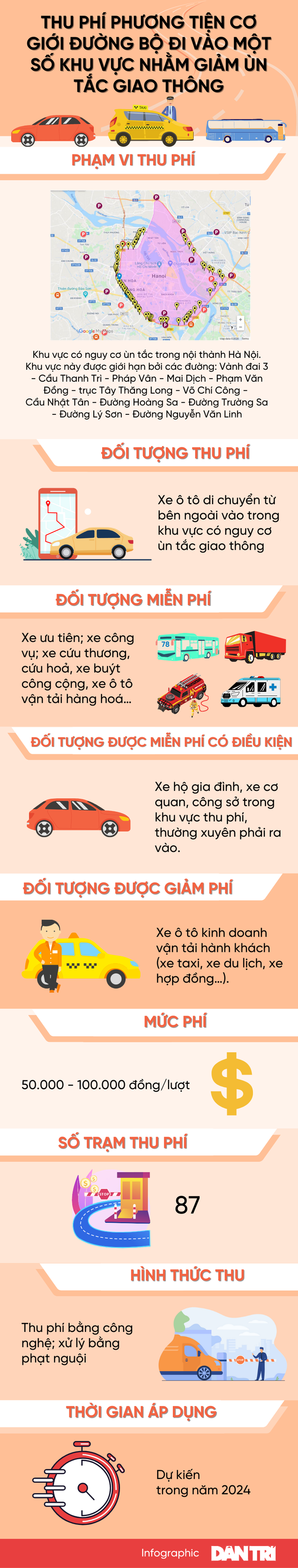 "Tất tần tật" về đề án thu phí ô tô vào nội đô Hà Nội