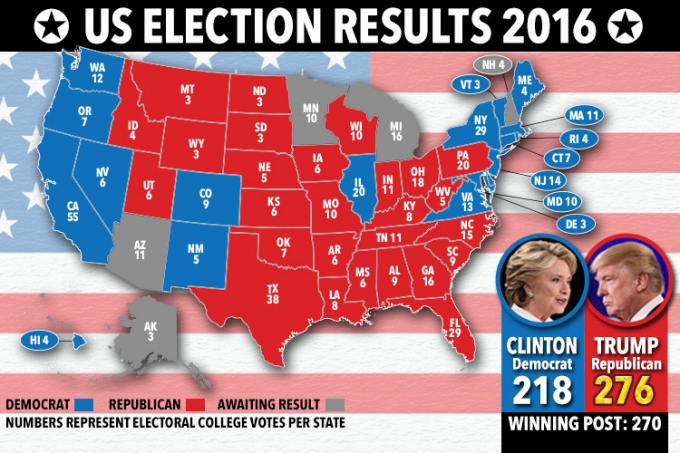Kết quả chung cuộc bầu cử Mỹ 2016. (Ảnh: Guardian)