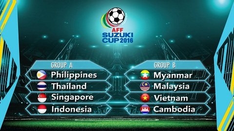 2 bảng đấu của AFF Cup 2016