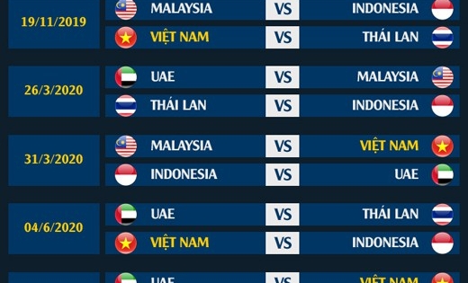 Cục diện bảng G và cơ hội của ĐT Việt Nam ở vòng loại World Cup 2022