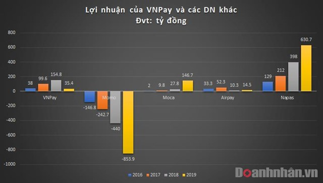 chart-vnpay1