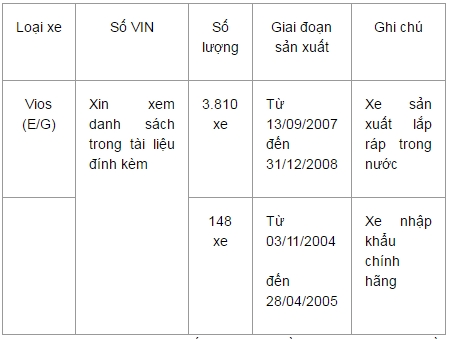 Toyota Việt Nam triệu hồi 3.810 xe Vios v&igrave; d&iacute;nh lỗi t&uacute;i kh&iacute;
