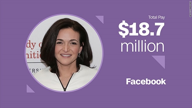 Sheryl Sandberg &ndash; Gi&aacute;m đốc điều h&agrave;nh Facebook&nbsp;Thưởng tiền mặt: 3,2 triệu USD&nbsp;Cổ phiếu v&agrave; quyền mua b&aacute;n cổ phần: 15 triệu USD