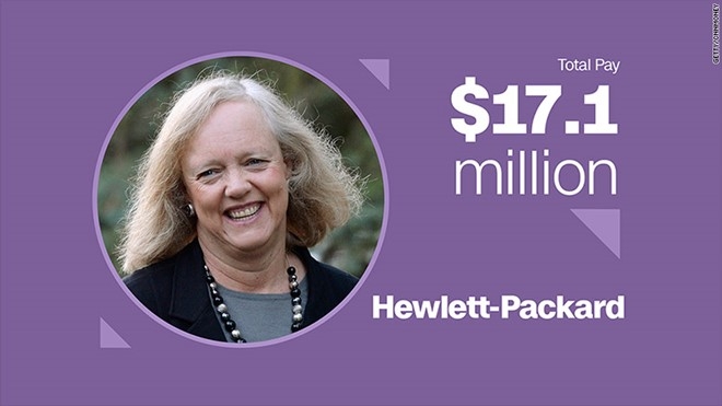Meg Whitman &ndash; Gi&aacute;m đốc điều h&agrave;nh Hewlett-Packard&nbsp;Thưởng tiền mặt: 4,3 triệu USD&nbsp;Cổ phiếu v&agrave; quyền mua b&aacute;n cổ phần: 12,9 triệu USD