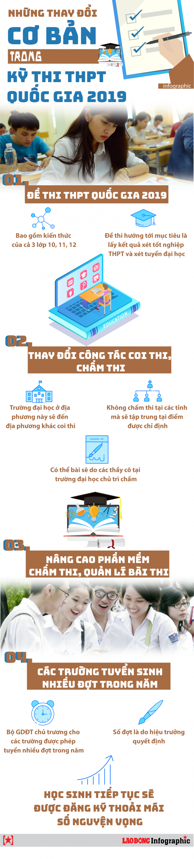 Infographic: Những thay đổi cơ bản trong kỳ thi THPT quốc gia 2019