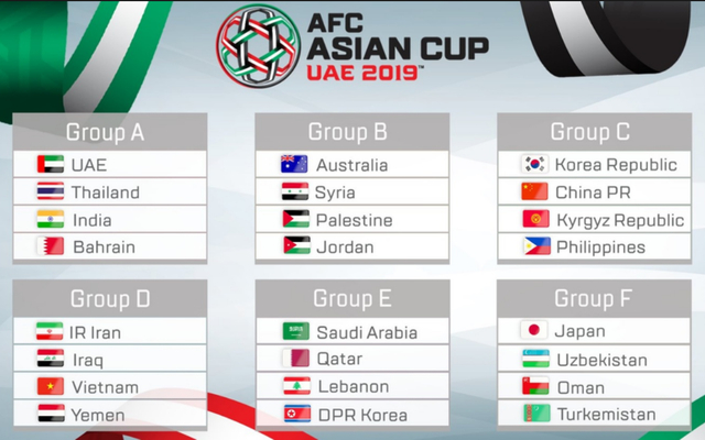 Kết quả bốc thăm 6 bảng đấu Asian Cup 2019 diễn ra tại UAE.