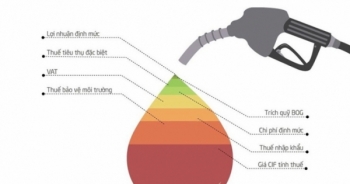 Xăng dầu: Hết tăng thuế lại đến phí khí thải