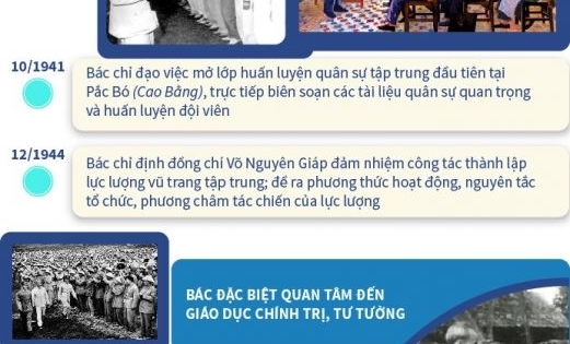 Chủ tịch Hồ Chí Minh - Người sáng lập, rèn luyện QĐND Việt Nam