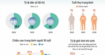 Dân số Hà Nội sẽ chạm ngưỡng 10 triệu vào năm 2030