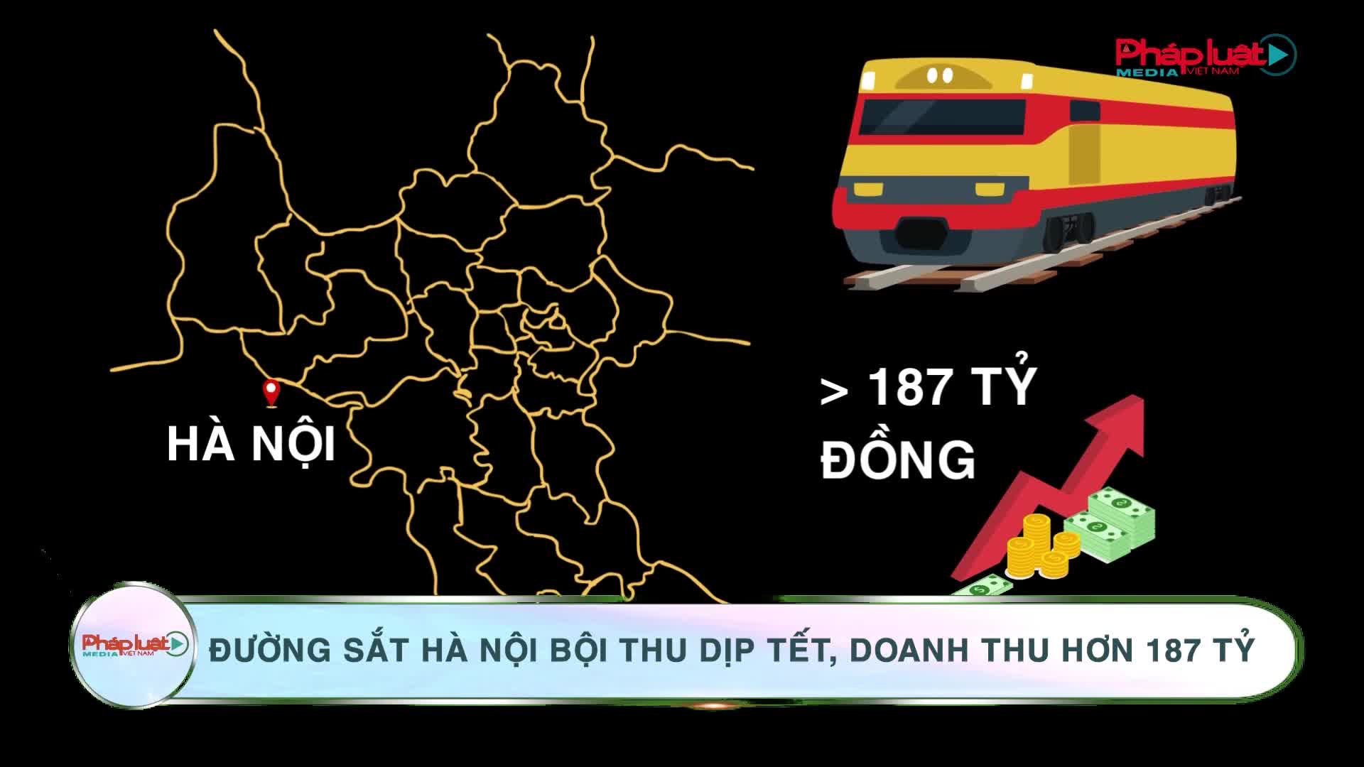 Đường sắt Hà Nội bội thu dịp Tết, doanh thu hơn 187 tỷ